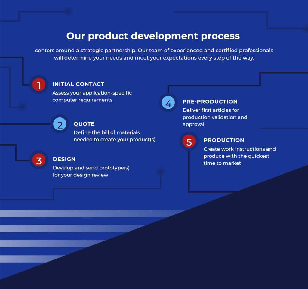 OEM - M&A Technology